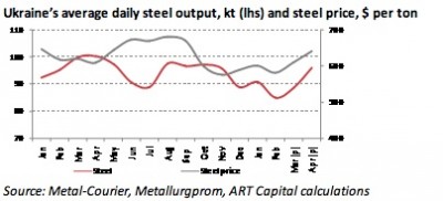 ukraine_stocks_steel_